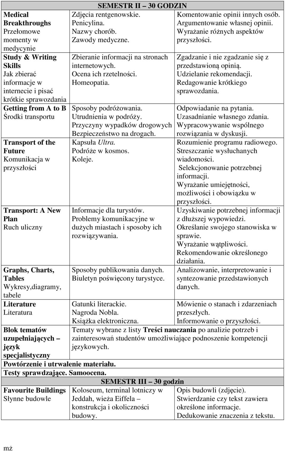 Nazwy chorób. Zawody medyczne. Zbieranie informacji na stronach internetowych. Ocena ich rzetelności. Homeopatia. Sposoby podróżowania. Utrudnienia w podróży.