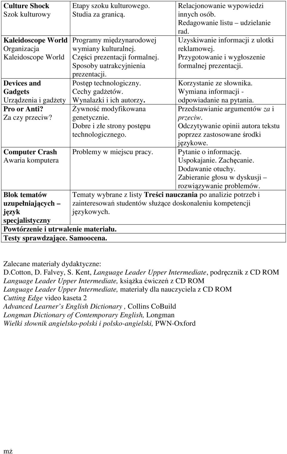 Postęp technologiczny. Cechy gadżetów. Wynalazki i ich autorzy. Żywność modyfikowana genetycznie. Dobre i złe strony postępu technologicznego. Problemy w miejscu pracy. Testy sprawdzające. Samoocena.