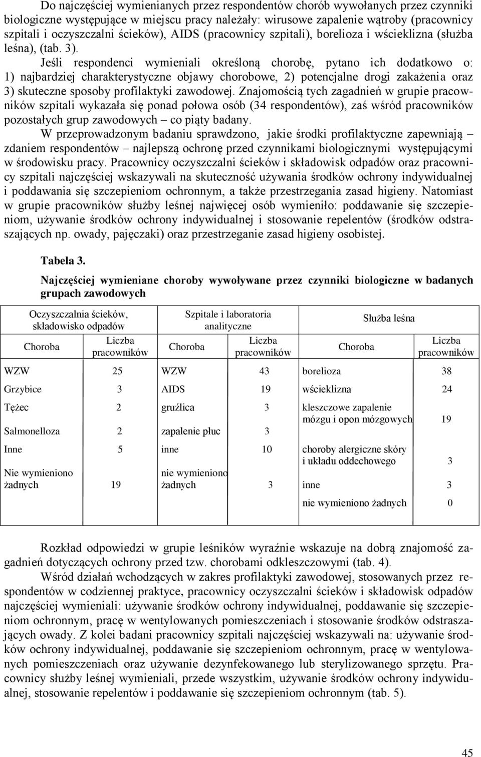 Jeśli respondenci wymieniali określoną chorobę, pytano ich dodatkowo o: 1) najbardziej charakterystyczne objawy chorobowe, 2) potencjalne drogi zakażenia oraz 3) skuteczne sposoby profilaktyki