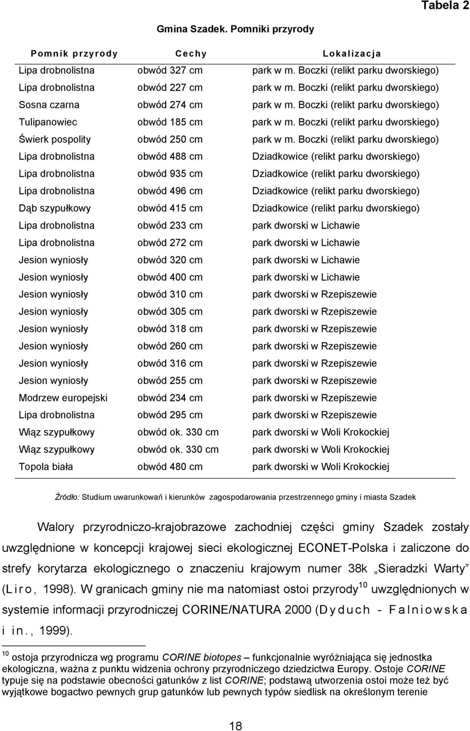 Boczki (relikt parku dworskiego) Świerk pospolity obwód 250 cm park w m.