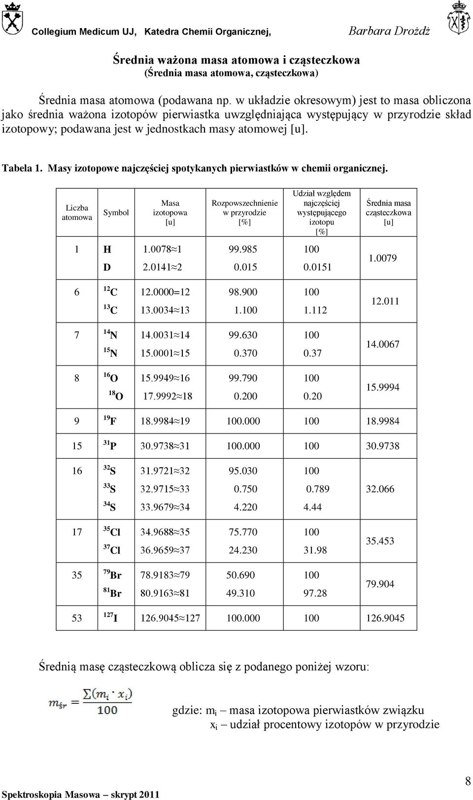 Masy izotopowe najczęściej spotykanych pierwiastków w chemii organicznej.
