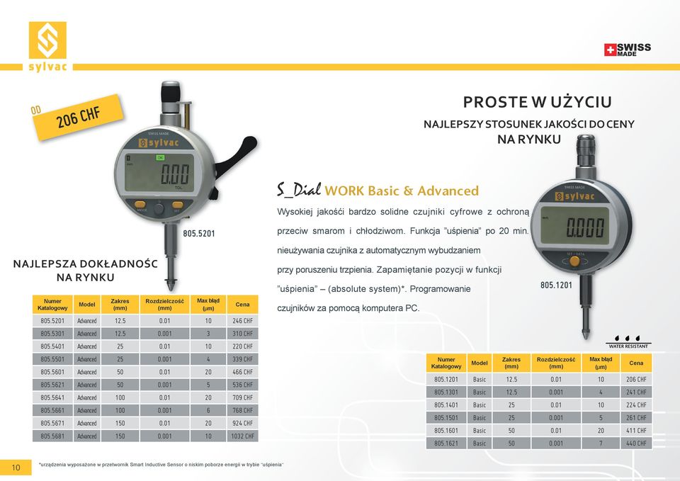 001 6 CHF 80.61 Advanced 100 0.01 0 709 CHF 80.661 Advanced 100 0.001 6 768 CHF 80.671 Advanced 10 0.01 0 9 CHF 80.681 Advanced 10 0.001 10 10 CHF przeciw smarom i chłodziwom.