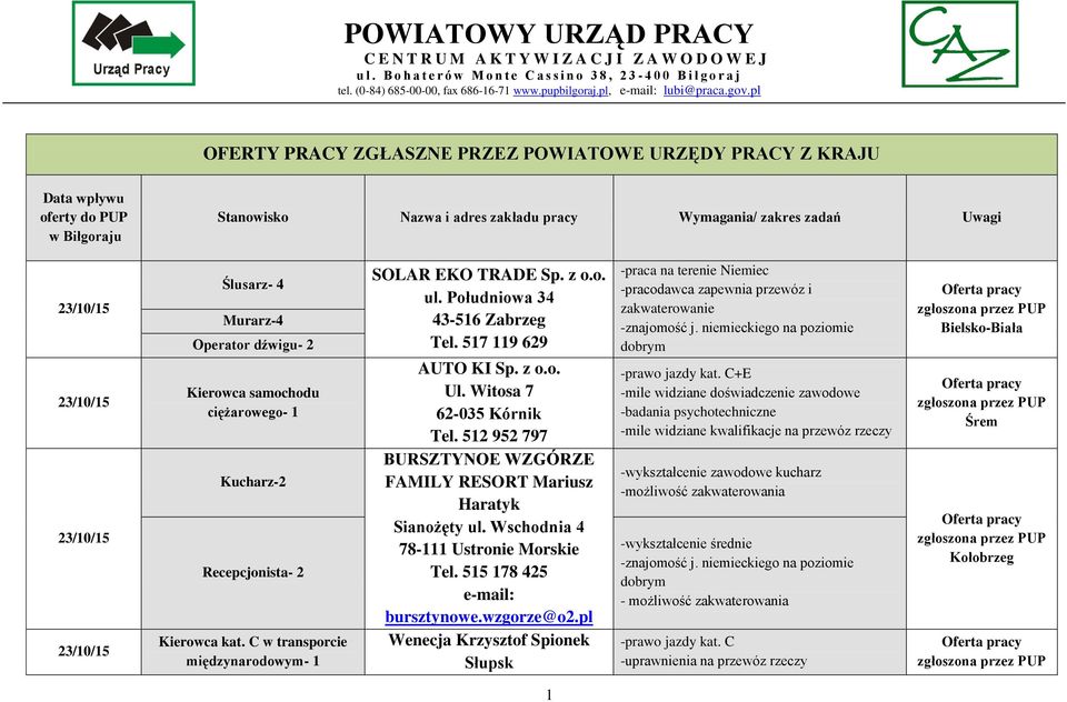 pl OFERTY PRACY ZGŁASZNE PRZEZ POWIATOWE URZĘDY PRACY Z KRAJU Data wpływu oferty do PUP w Biłgoraju Stanowisko Nazwa i adres zakładu pracy Wymagania/ zakres zadań Uwagi 23/10/15 23/10/15 23/10/15