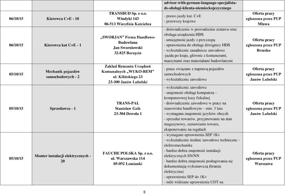 Warszawska 114 05-092 Łomianki advisor-with-german-language-specjalistads-obslugi-klienta-niemieckojezycznego - prawo jazdy kat.