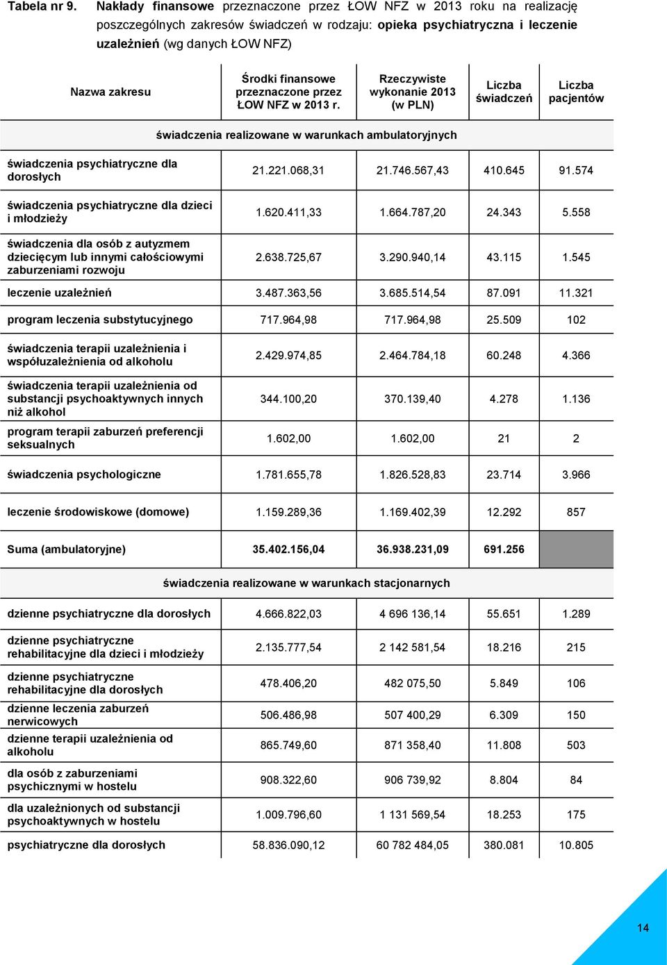 finansowe przeznaczone przez ŁOW NFZ w 2013 r.