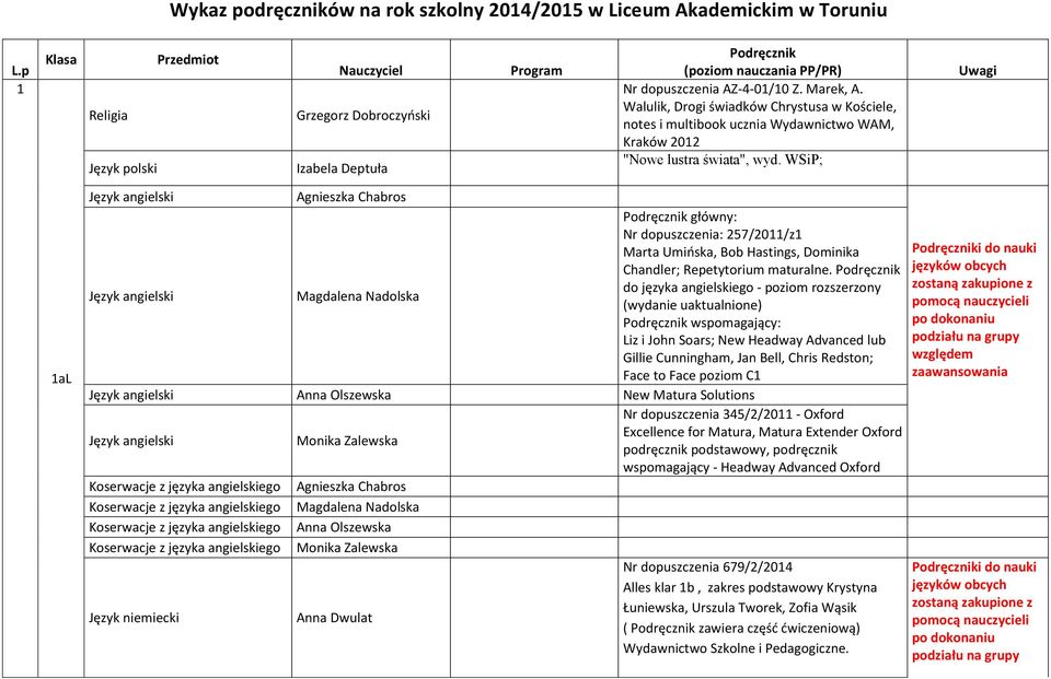 Walulik, Drogi świadków Chrystusa w Kościele, notes i multibook ucznia Wydawnictwo WAM, Kraków 2012 "Nowe lustra świata", wyd.