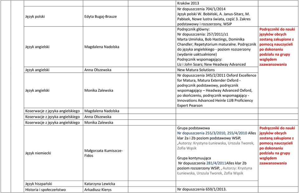 Podręcznik do języka angielskiego - poziom rozszerzony (wydanie uaktualnione) Podręcznik wspomagający: Liz i John Soars; New Headway Advanced Anna Olszewska New Matura Solutions Nr dopuszczenia