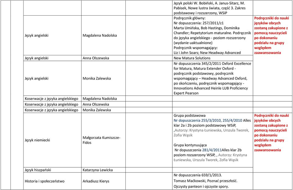 Podręcznik do języka angielskiego - poziom rozszerzony (wydanie uaktualnione) Podręcznik wspomagający: Liz i John Soars; New Headway Advanced Anna Olszewska New Matura Solutions Nr dopuszczenia