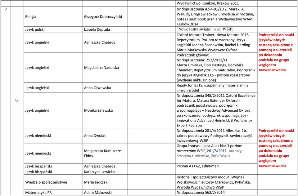 WSiP; Oxford Matura Trainer. Nowa Matura 2015 Agnieszka Chabros Repetytorium. Poziom rozszerzony.