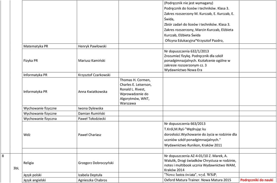 Zakres rozszerzony M. Kurczab, E. Kurczab, E. Świda, Zbiór zadań do liceów i techników. Klasa 3.