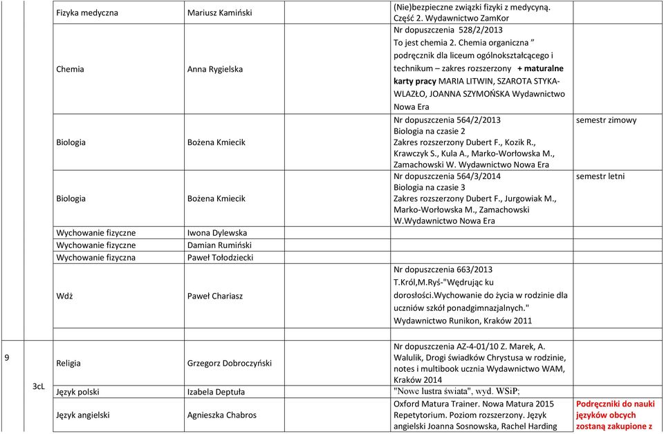 Chemia organiczna podręcznik dla liceum ogólnokształcącego i technikum zakres rozszerzony + maturalne karty pracy MARIA LITWIN, SZAROTA STYKA- WLAZŁO, JOANNA SZYMOŃSKA Wydawnictwo Nowa Era Nr