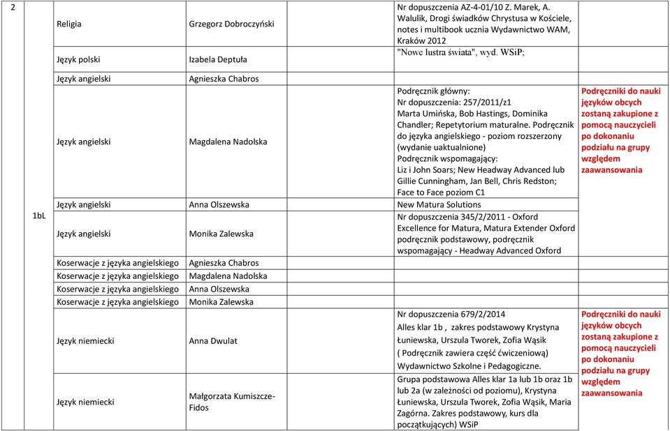 WSiP; 1bL Agnieszka Chabros Magdalena Nadolska Podręcznik główny: Nr dopuszczenia: 257/2011/z1 Marta Umińska, Bob Hastings, Dominika Chandler; Repetytorium maturalne.