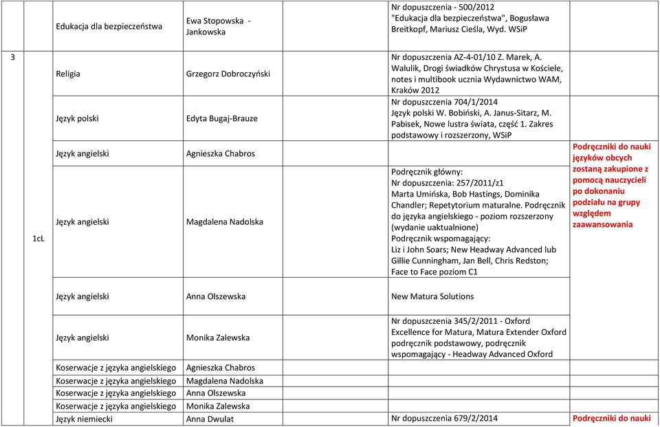 Walulik, Drogi świadków Chrystusa w Kościele, notes i multibook ucznia Wydawnictwo WAM, Kraków 2012 Nr dopuszczenia 704/1/2014 Język polski W. Bobiński, A. Janus-Sitarz, M.