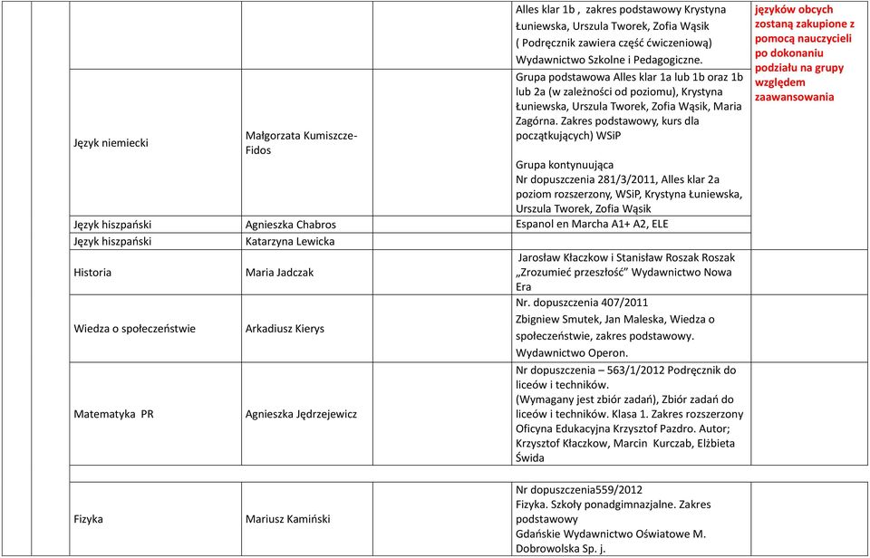 Zakres podstawowy, kurs dla początkujących) WSiP Grupa kontynuująca Nr dopuszczenia 281/3/2011, Alles klar 2a poziom rozszerzony, WSiP, Krystyna Łuniewska, Urszula Tworek, Zofia Wąsik Język