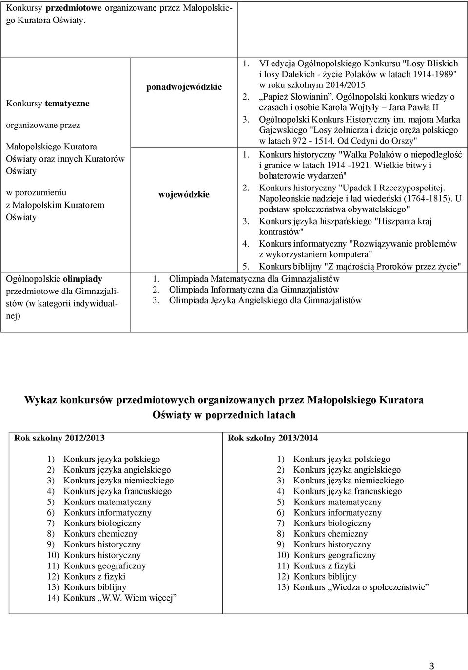 Gimnazjalistów (w kategorii indywidualnej) ponadwojewódzkie 1. VI edycja Ogólnopolskiego Konkursu "Losy Bliskich i losy Dalekich - życie Polaków w latach 1914-1989" w roku szkolnym 2014/2015 2.