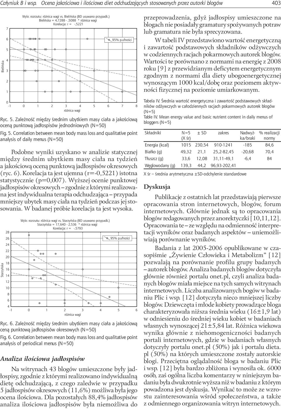ufności przeprowadzenia, gdyż jadłospisy umieszczone na blogach nie posiadały gramatury spożywanych potraw lub gramatura nie była sprecyzowana.