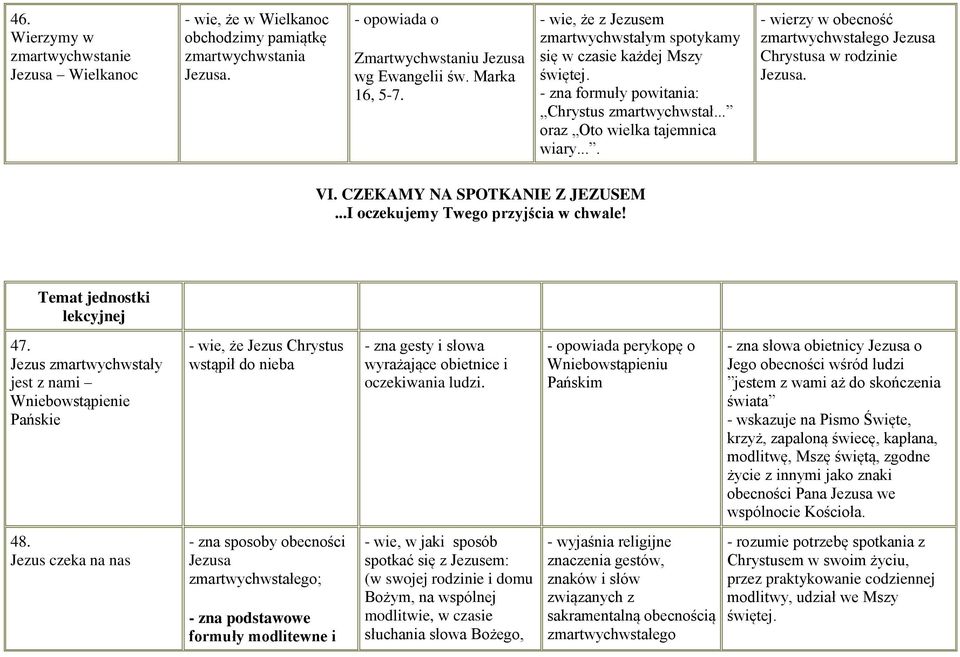 ... - wierzy w obecność zmartwychwstałego Jezusa Chrystusa w rodzinie Jezusa. VI. CZEKAMY NA SPOTKANIE Z JEZUSEM...I oczekujemy Twego przyjścia w chwale! Temat jednostki lekcyjnej 47.