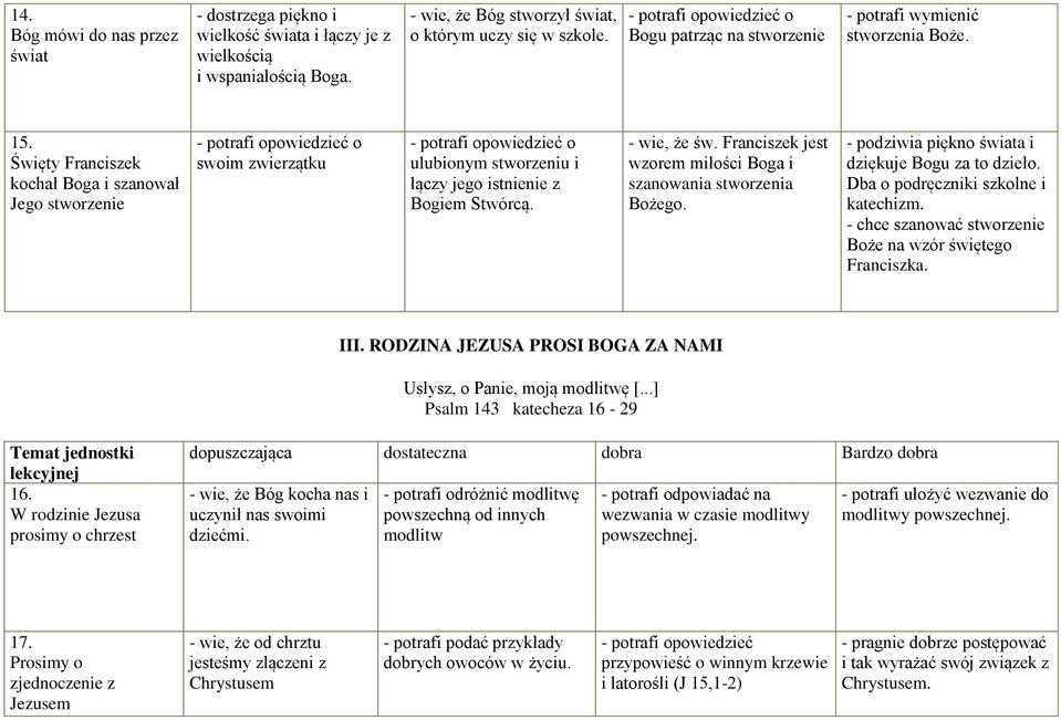 Święty Franciszek kochał Boga i szanował Jego stworzenie - potrafi opowiedzieć o swoim zwierzątku - potrafi opowiedzieć o ulubionym stworzeniu i łączy jego istnienie z Bogiem Stwórcą. - wie, że św.
