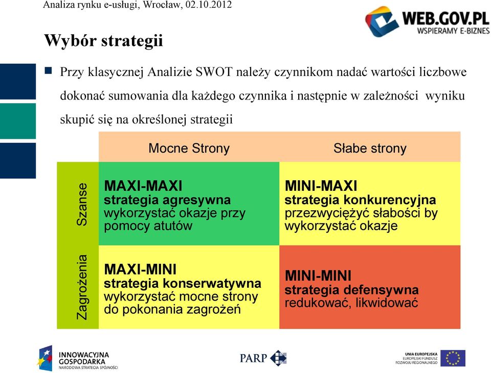 MAXI-MINI MINI-MINI strategia agresywna wykorzystać okazje przy pomocy atutów strategia konserwatywna wykorzystać mocne strony do