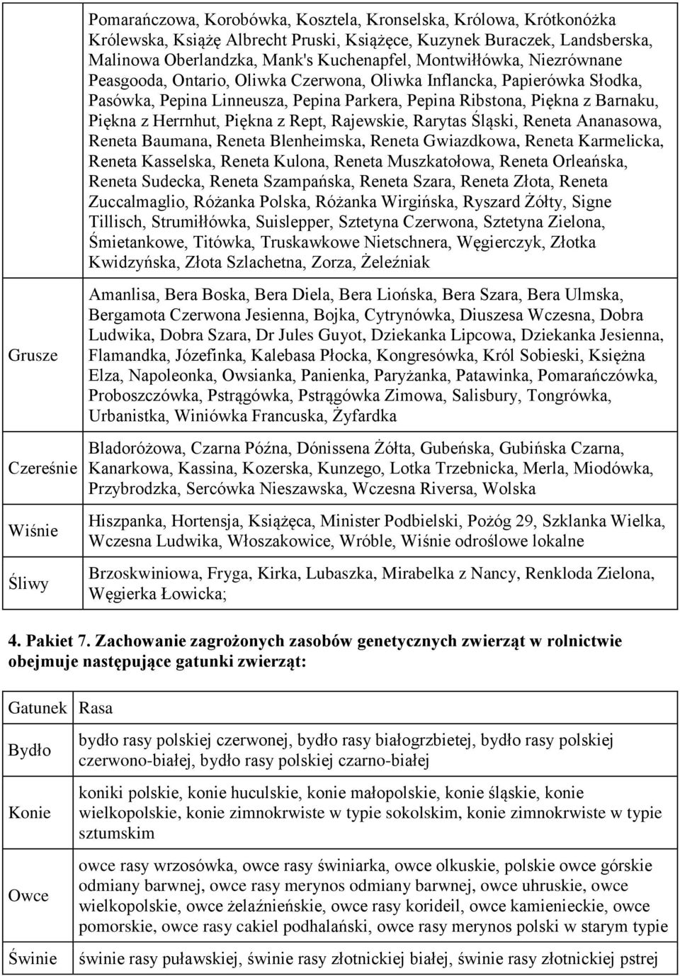 ajewskie, arytas Śląski, eneta Ananasowa, eneta Baumana, eneta Blenheimska, eneta Gwiazdkowa, eneta Karmelicka, eneta Kasselska, eneta Kulona, eneta Muszkatołowa, eneta Orleańska, eneta Sudecka,
