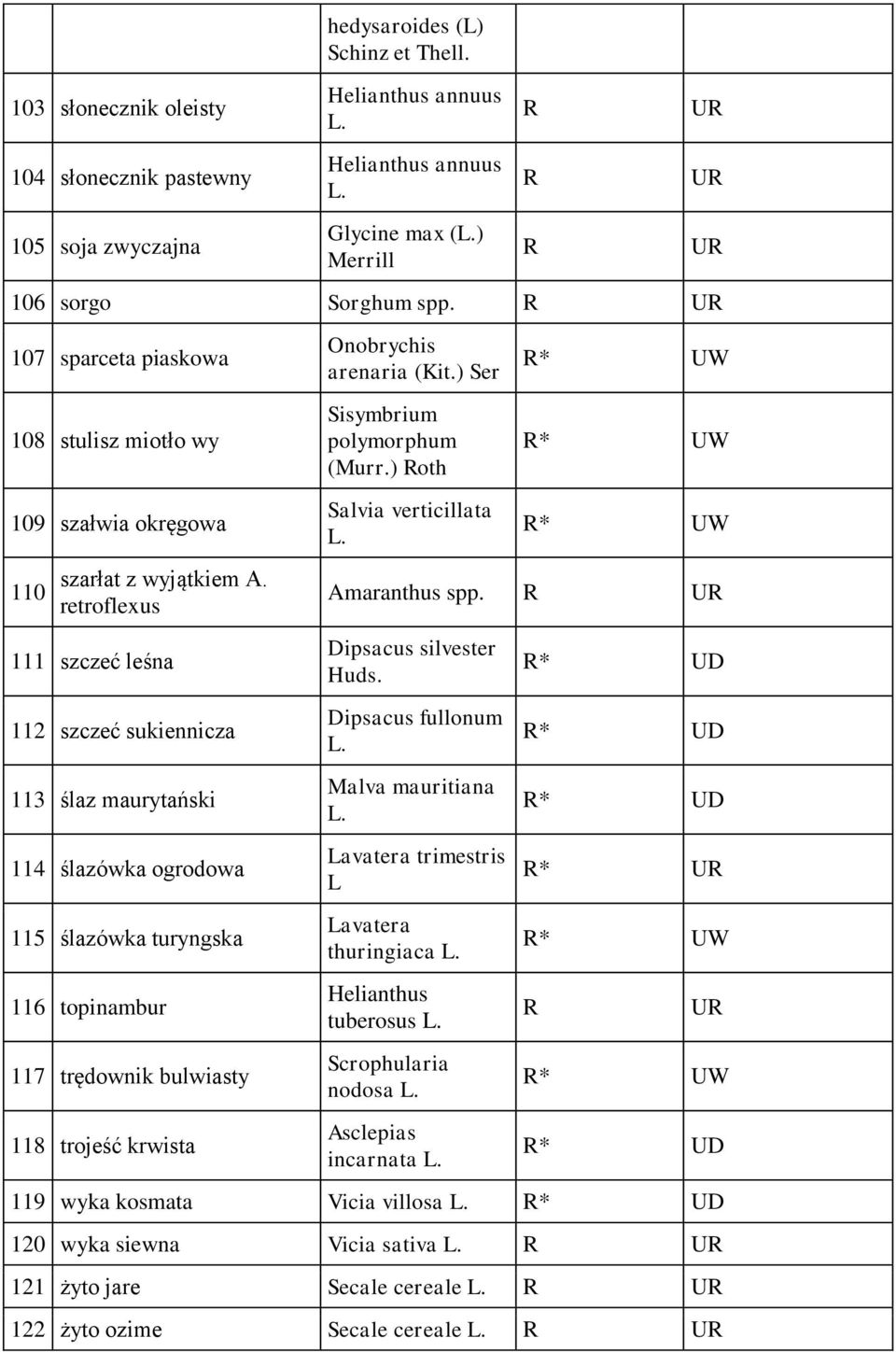 retroflexus 111 szczeć leśna 112 szczeć sukiennicza 113 ślaz maurytański 114 ślazówka ogrodowa 115 ślazówka turyngska 116 topinambur 117 trędownik bulwiasty 118 trojeść krwista Onobrychis arenaria