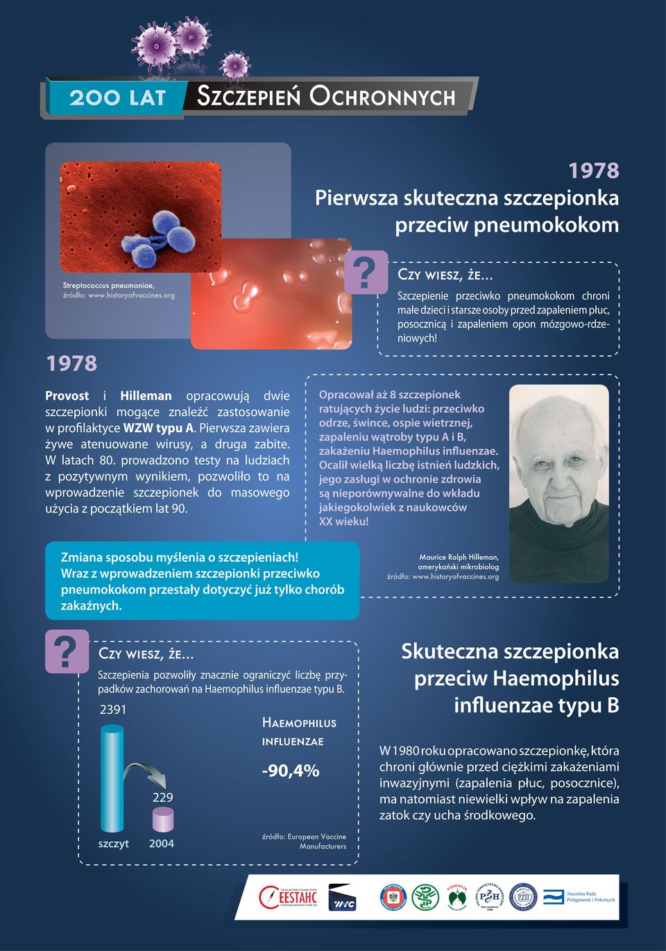 W latach 80. prowadzono testy na ludziach z pozytywnym wynikiem, pozwoliło to na wprowadzenie szczepionek do masowego użycia z początkiem lat 90.