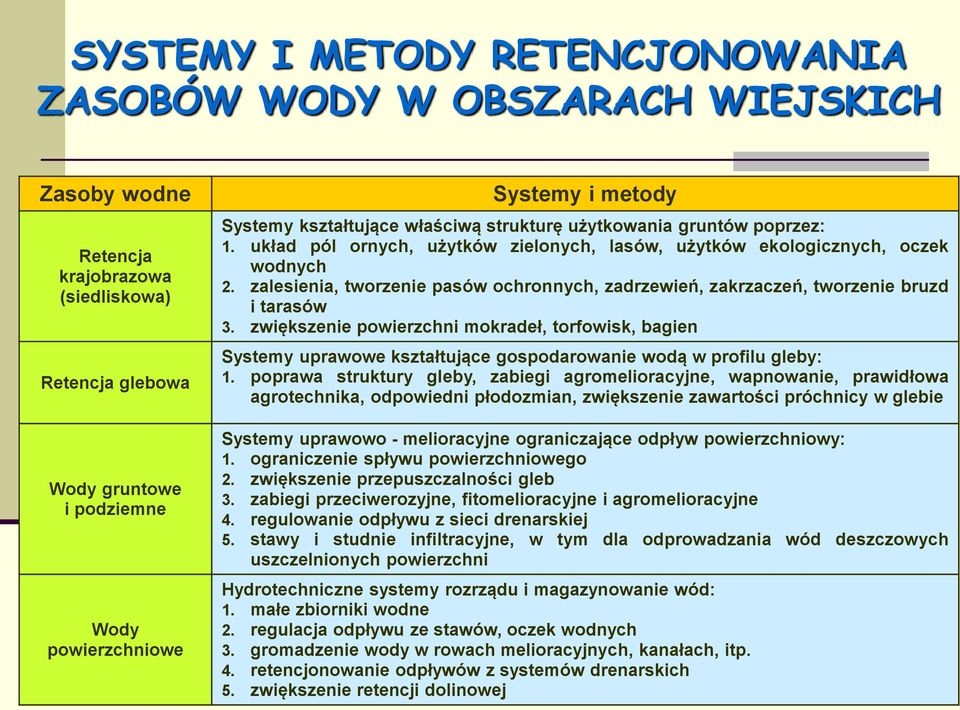 zalesienia, tworzenie pasów ochronnych, zadrzewień, zakrzaczeń, tworzenie bruzd i tarasów 3.