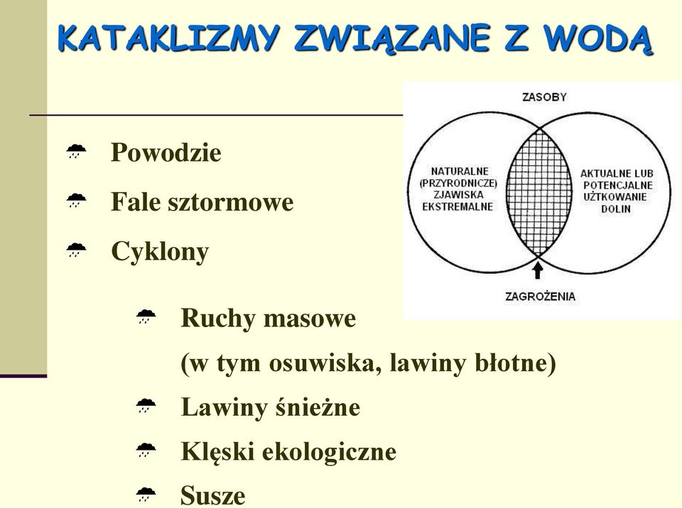 (w tym osuwiska, lawiny błotne)