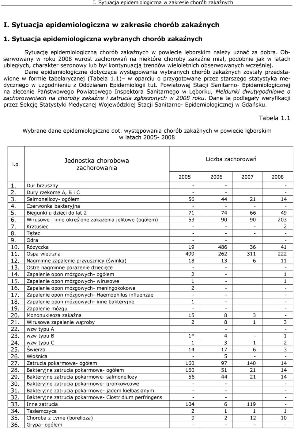 Dane epidemiologiczne dotyczące występowania wybranych chorób zakaźnych zostały przedstawione w formie tabelarycznej (Tabela 1.