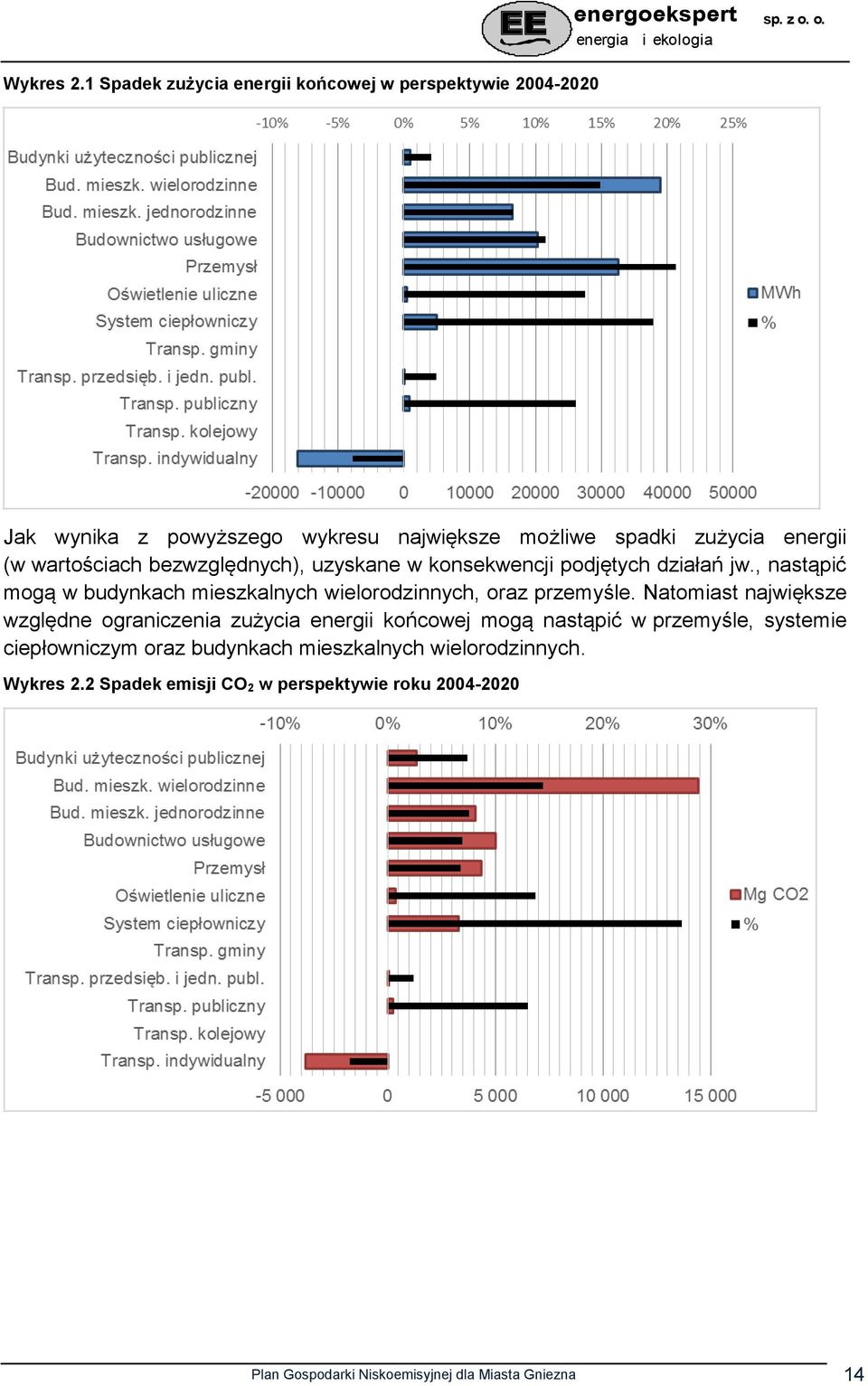 działań jw., nastąpić mogą w budynkach mieszkalnych wielorodzinnych, oraz przemyśle.