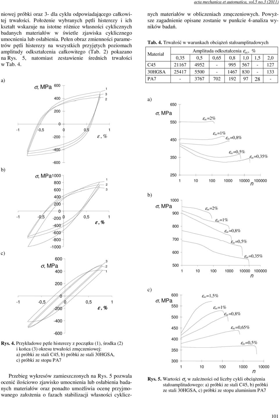 Pełen obraz zmienności parametrów pętli histerezy na wszystkich przyjętych poziomach amplitudy odkształcenia całkowitego (Tab. ) pokazano na Rys. 5, natomiast zestawienie średnich trwałości w Tab. 4.