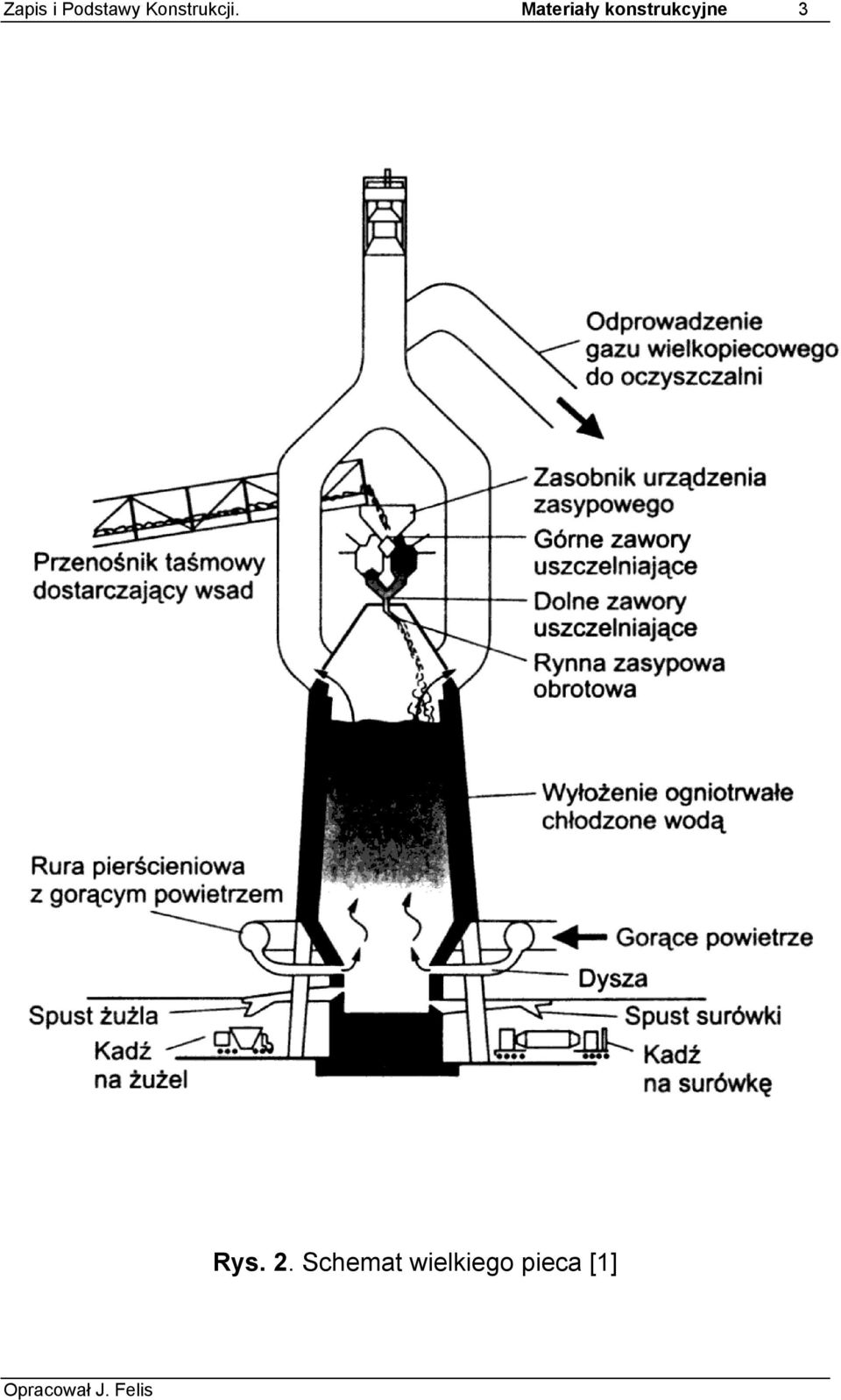 Materiały