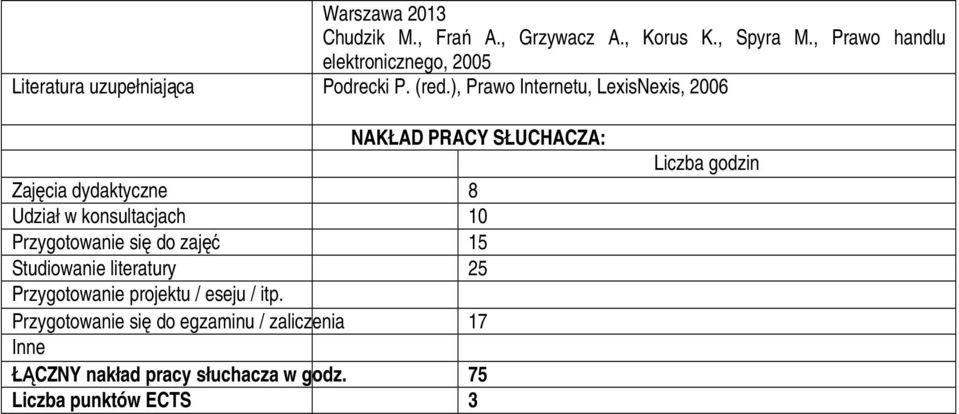 ), Prawo Internetu, LexisNexis, 2006 NAKŁAD PRACY SŁUCHACZA: Zajęcia dydaktyczne 8 Udział w konsultacjach 10