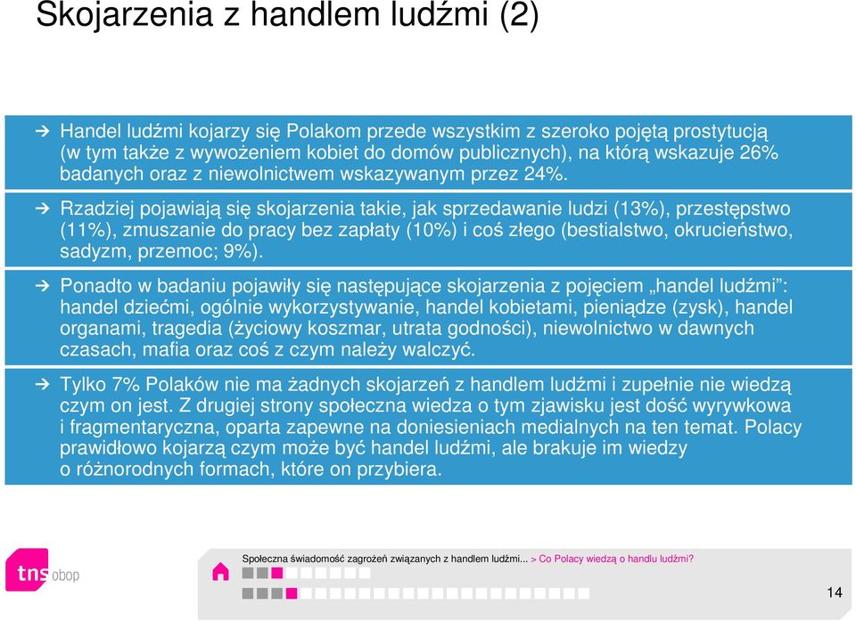 Rzadziej pojawiają się skojarzenia takie, jak sprzedawanie ludzi (13%), przestępstwo (11%), zmuszanie do pracy bez zapłaty (10%) i coś złego (bestialstwo, okrucieństwo, sadyzm, przemoc; 9%).