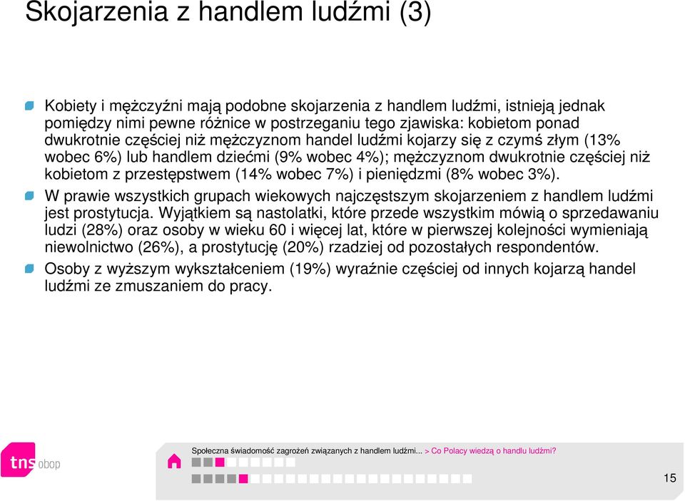 pieniędzmi (8% wobec 3%). W prawie wszystkich grupach wiekowych najczęstszym skojarzeniem z handlem ludźmi jest prostytucja.