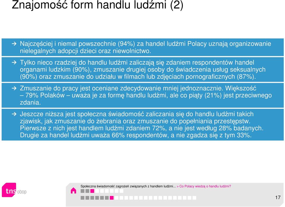 filmach lub zdjęciach pornograficznych (87%). Zmuszanie do pracy jest oceniane zdecydowanie mniej jednoznacznie.