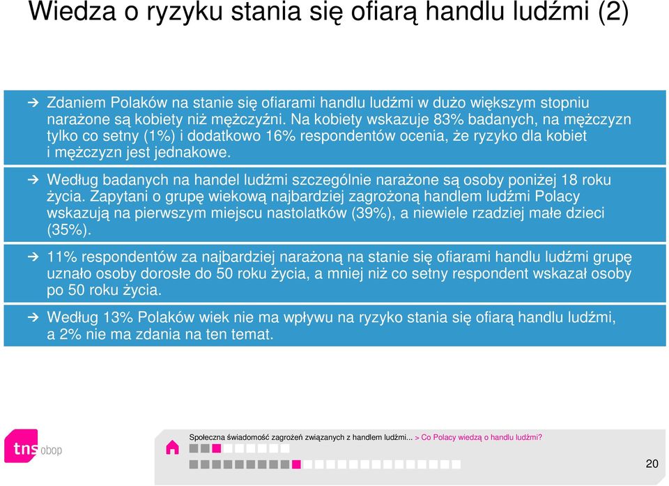 Według badanych na handel ludźmi szczególnie narażone są osoby poniżej 18 roku życia.