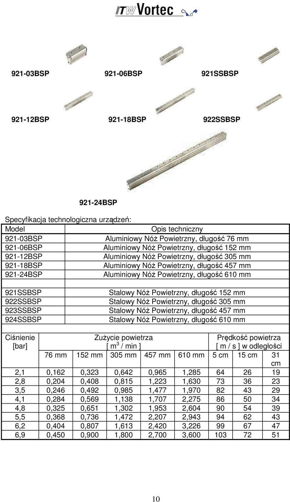 922SSBSP 923SSBSP 924SSBSP Stalowy NóŜ Powietrzny, długość 152 mm Stalowy NóŜ Powietrzny, długość 305 mm Stalowy NóŜ Powietrzny, długość 457 mm Stalowy NóŜ Powietrzny, długość 610 mm Ciśnienie [bar]