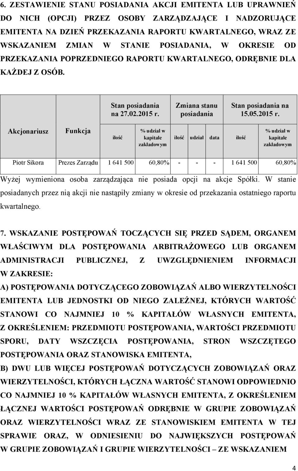 Zmiana stanu posiadania Stan posiadania na 15.05.2015 r.