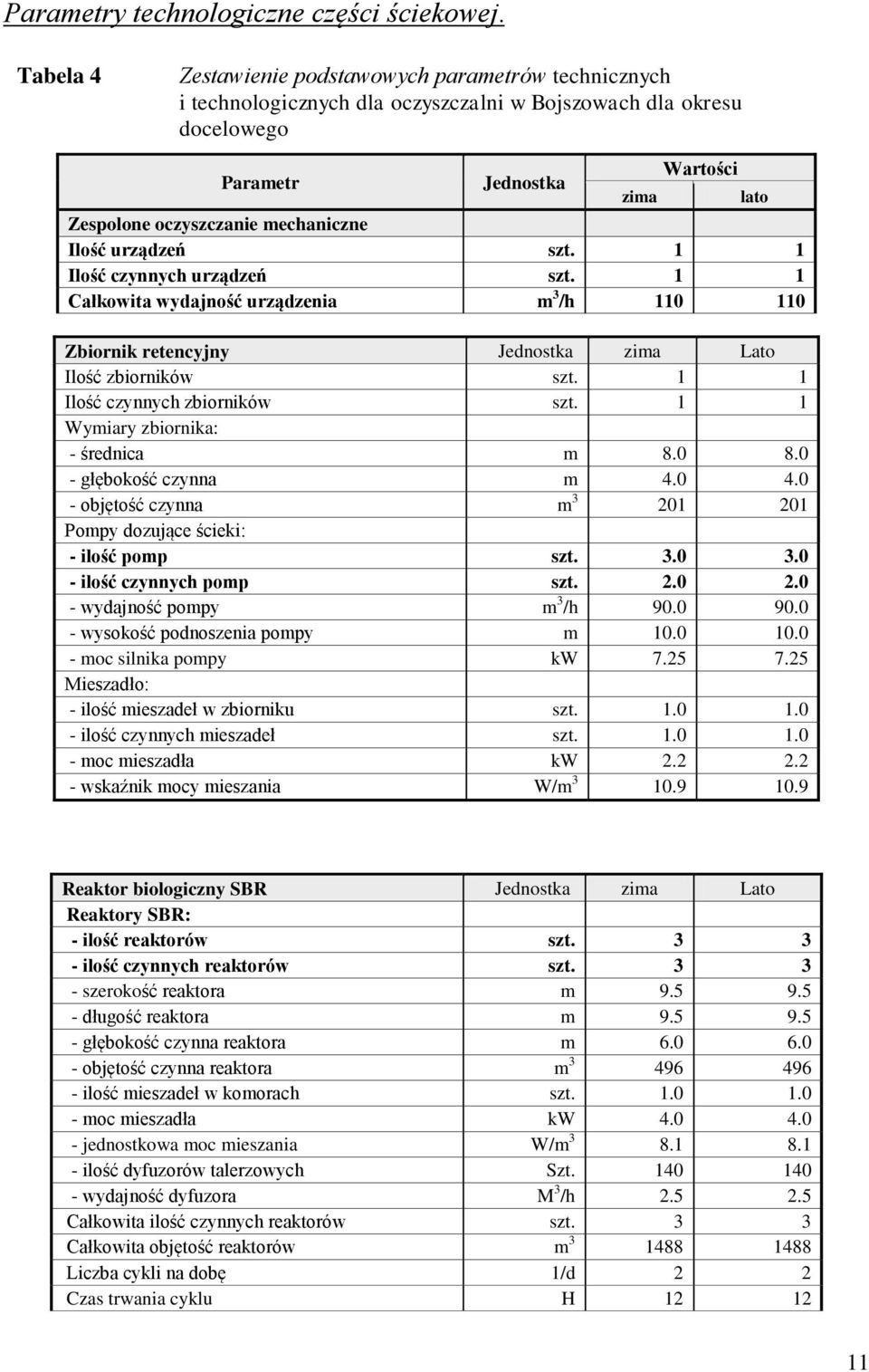 urządzeń szt. 1 1 Ilość czynnych urządzeń szt. 1 1 Całkowita wydajność urządzenia m 3 /h 110 110 Zbiornik retencyjny Jednostka zima Lato Ilość zbiorników szt. 1 1 Ilość czynnych zbiorników szt.