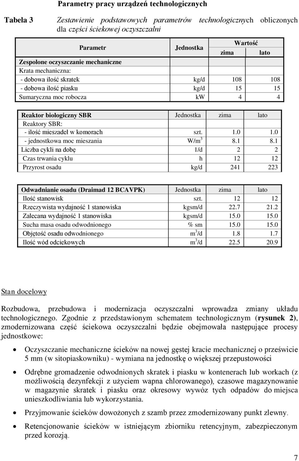 SBR: - ilość mieszadeł w komorach szt. 1.0 1.0 - jednostkowa moc mieszania W/m 3 8.1 8.