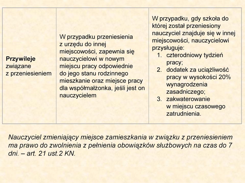 miejscowości, nauczycielowi przysługuje: 1. czterodniowy tydzień pracy; 2. dodatek za uciążliwość pracy w wysokości 20% wynagrodzenia zasadniczego; 3.