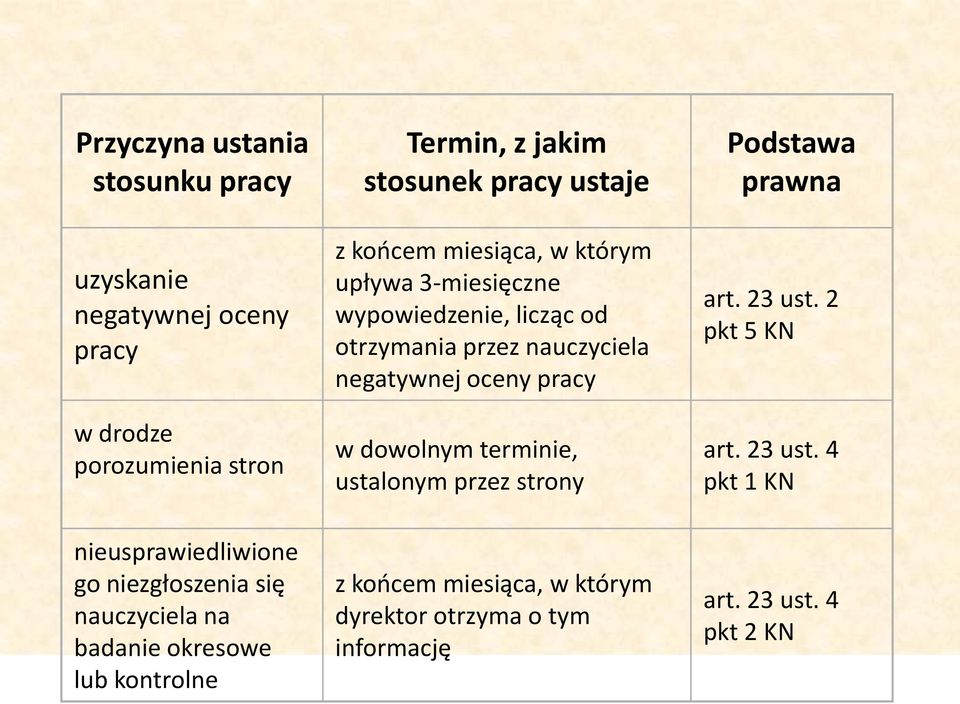 terminie, ustalonym przez strony Podstawa prawna art. 23 ust.