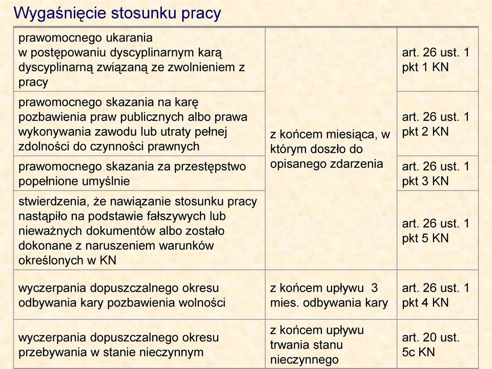 fałszywych lub nieważnych dokumentów albo zostało dokonane z naruszeniem warunków określonych w KN wyczerpania dopuszczalnego okresu odbywania kary pozbawienia wolności wyczerpania dopuszczalnego