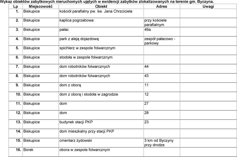 Biskupice stodoła w zespole folwarcznym Biskupice dom robotników folwarcznych 44 Biskupice dom robotników folwarcznych 43 Biskupice dom z oborą 11 1 Biskupice dom z oborą i stodoła w zagrodzie 12 1