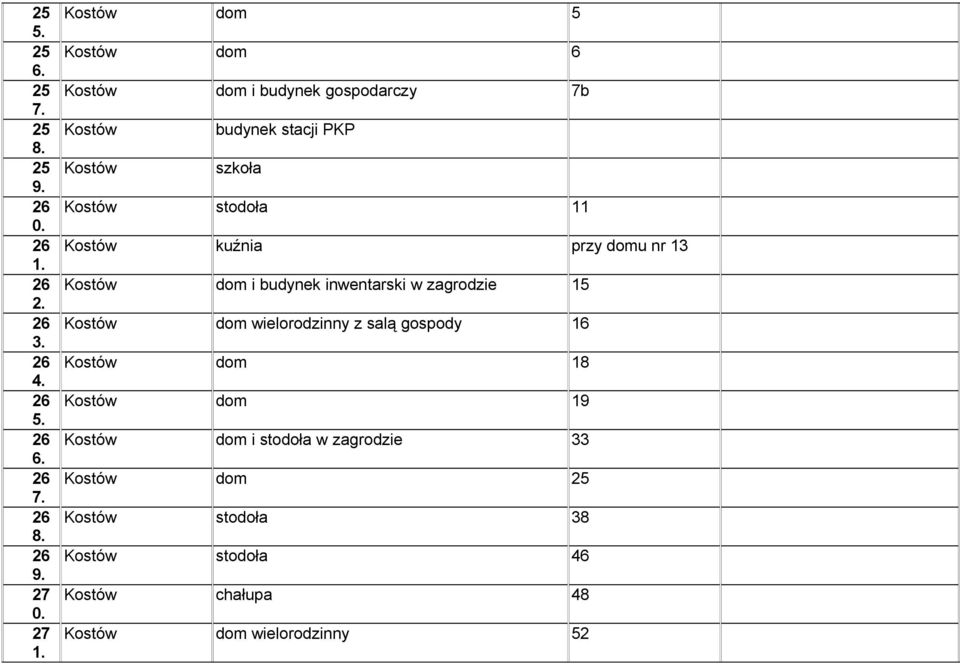 inwentarski w zagrodzie 15 Kostów dom wielorodzinny z salą gospody 16 Kostów dom 18 Kostów dom 19 Kostów dom i