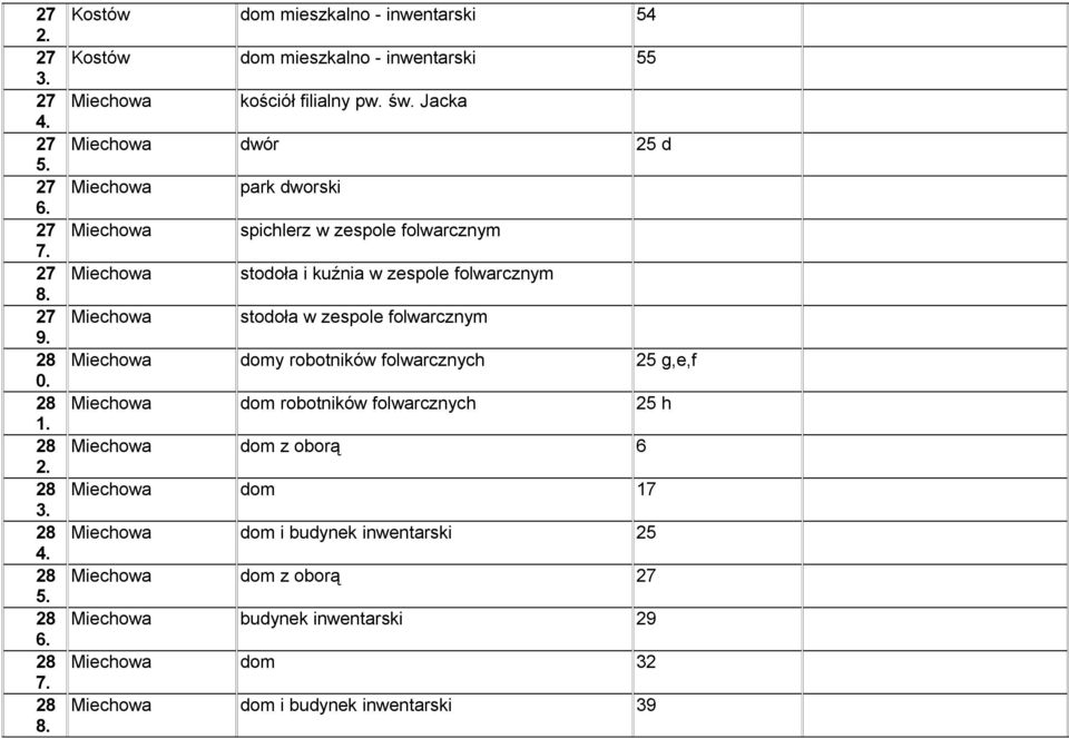 Jacka Miechowa dwór 25 d Miechowa park dworski Miechowa spichlerz w zespole folwarcznym Miechowa stodoła i kuźnia w zespole folwarcznym Miechowa stodoła