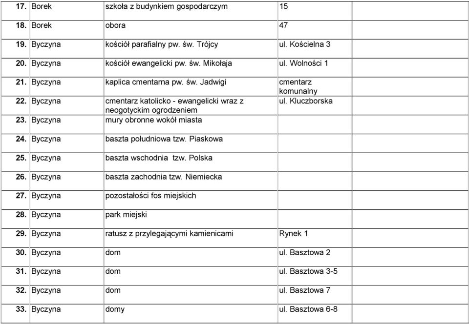 Kluczborska neogotyckim ogrodzeniem 2 Byczyna mury obronne wokół miasta 2 Byczyna baszta południowa tzw. Piaskowa 2 Byczyna baszta wschodnia tzw.