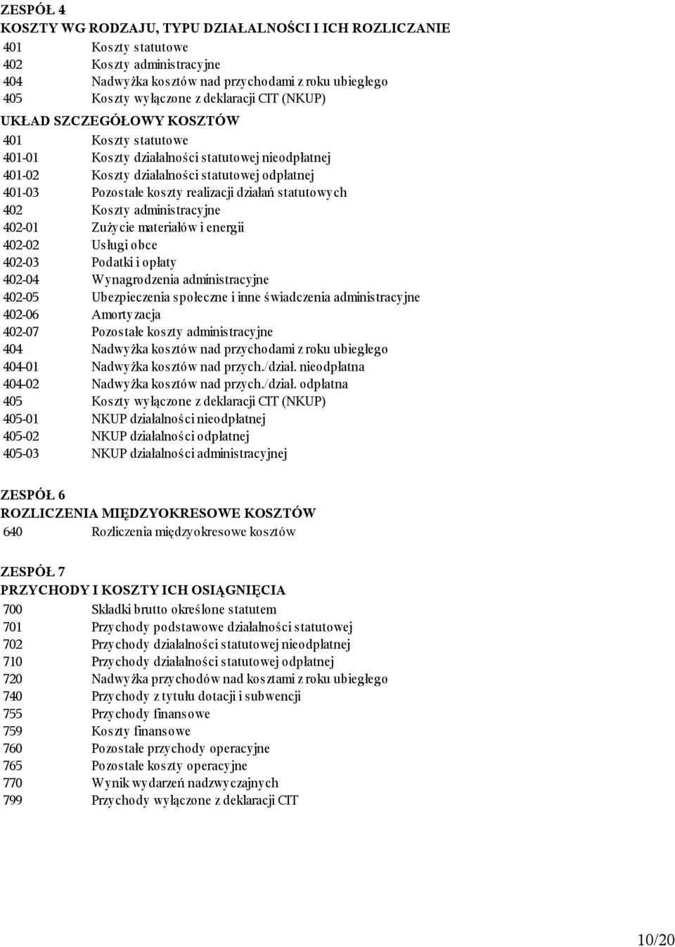 statutowych 402 Koszty administracyjne 402-01 Zużycie materiałów i energii 402-02 Usługi obce 402-03 Podatki i opłaty 402-04 Wynagrodzenia administracyjne 402-05 Ubezpieczenia społeczne i inne