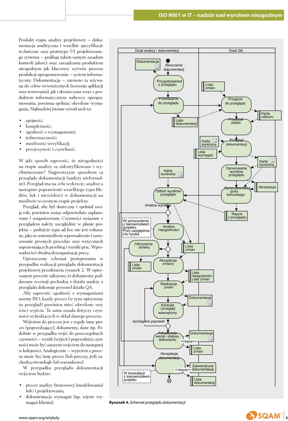 Dokumentacja zarówno ta używana do celów wewnętrznych (rozwoju aplikacji oraz testowania), jak i dostarczana wraz z produktem informatycznym nabywcy oprogramowania, powinna spełniać określone